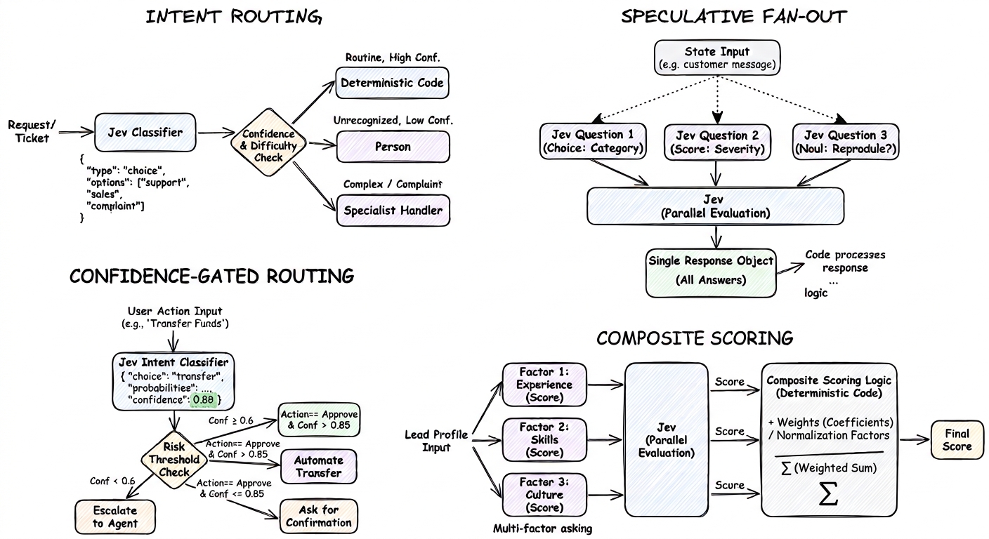 Jev Pipeline Patterns