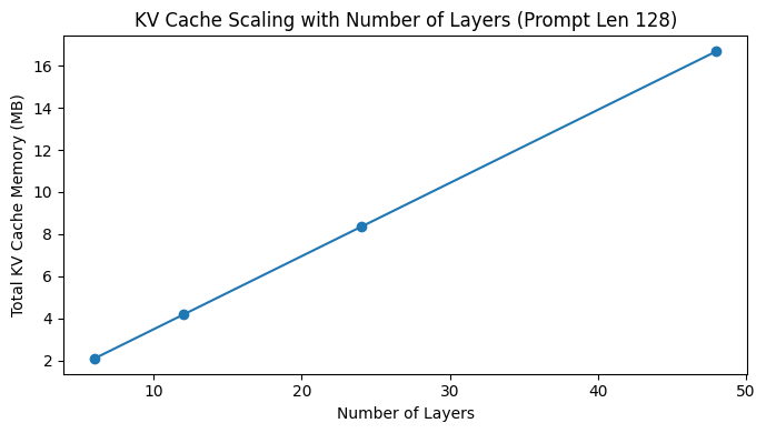 Comparison between Nmumber of Layers vs Cache Memory size using the toy example