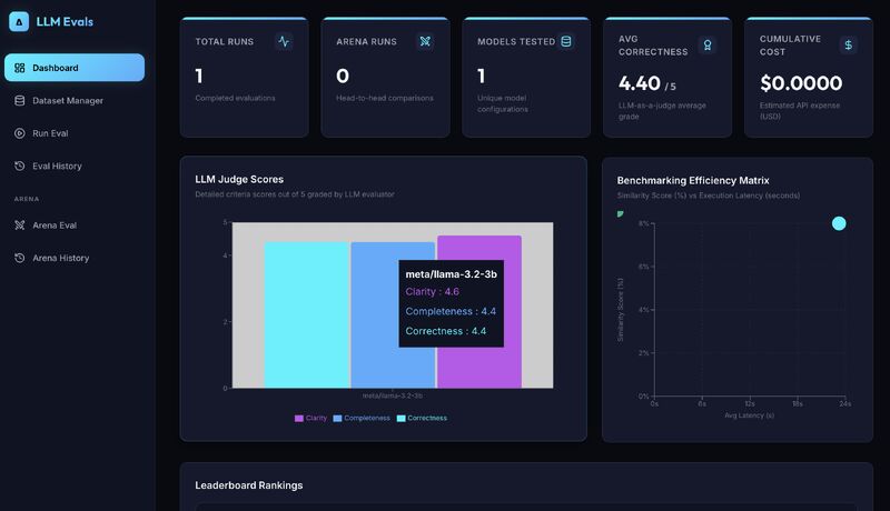 llm-evals dashboard demo screenshot